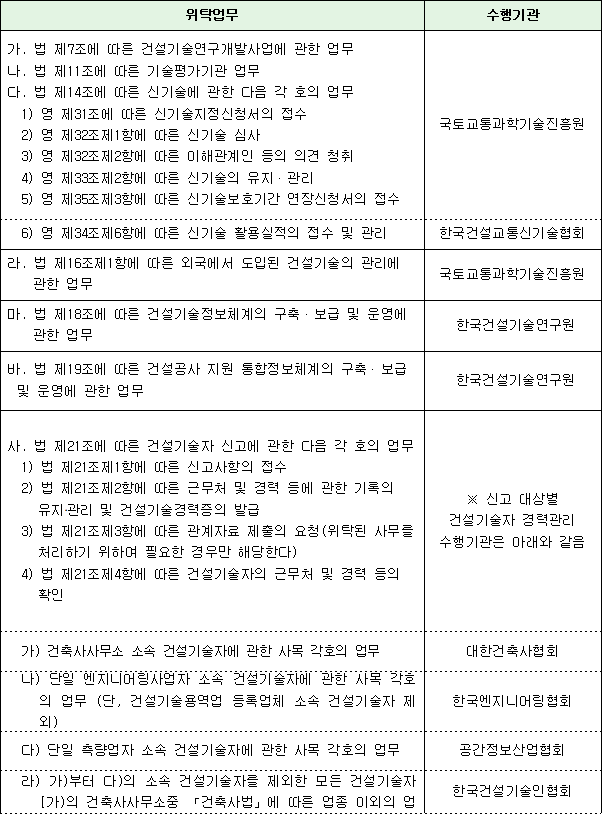 협회 건설 기술인 한국건설기술인협회 전국지회